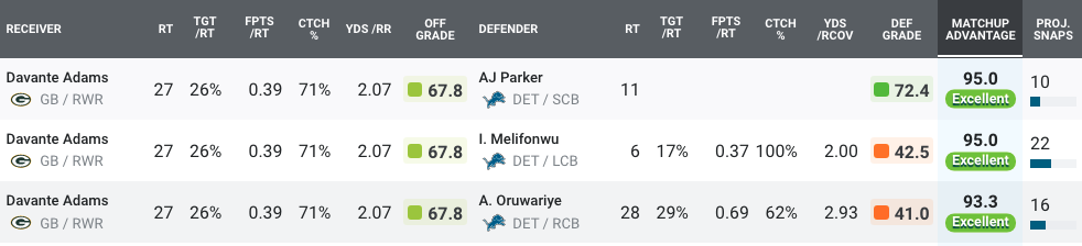 Cards Week 2 PFF Grades - Revenge of the Birds