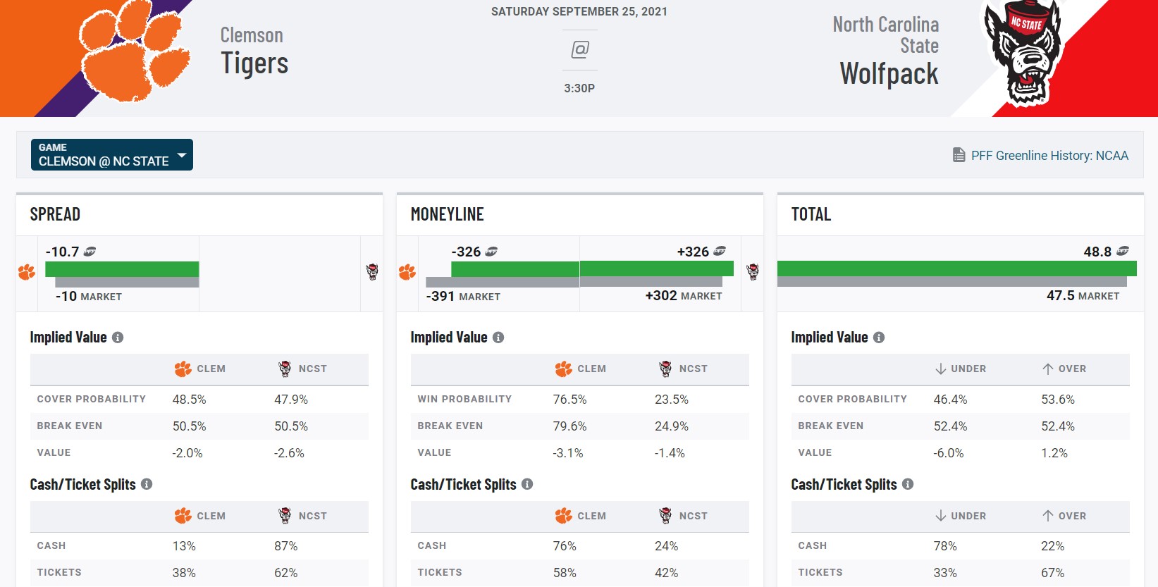 Week X preseason odds: Point spread, moneyline, total for each NFL  preseason game this week - DraftKings Network