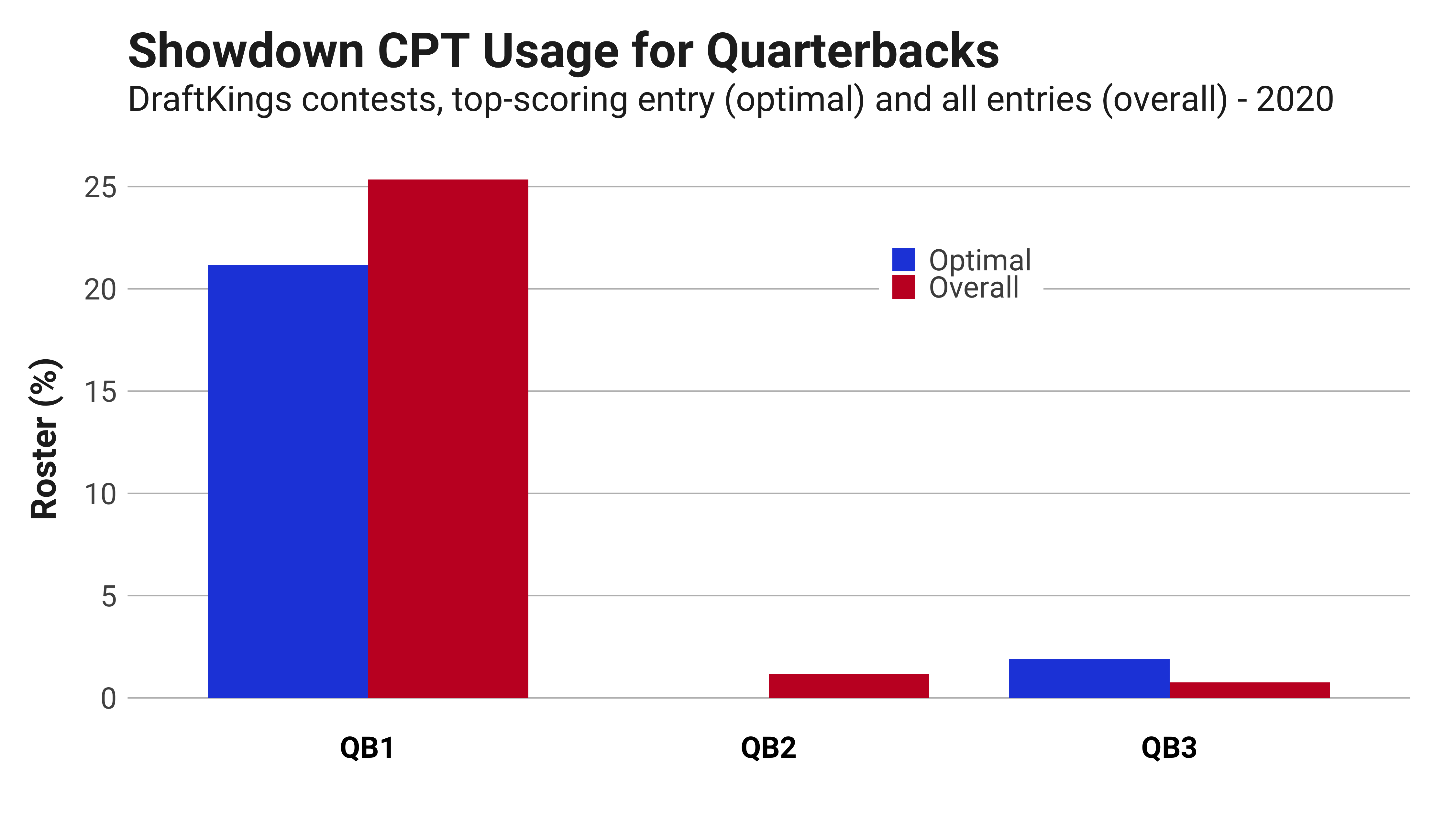 Start Winning MORE with our DFS Profit Plan (Master DFS Contest Selection)  