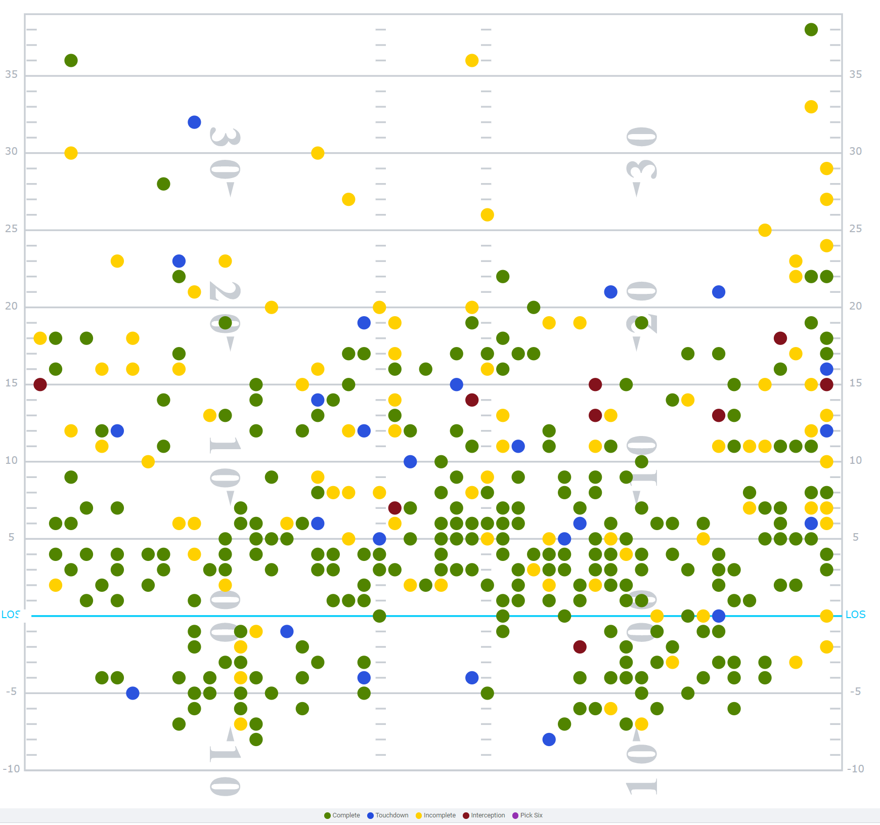 Jameis Winston, New Orleans Saints QB, NFL and PFF stats