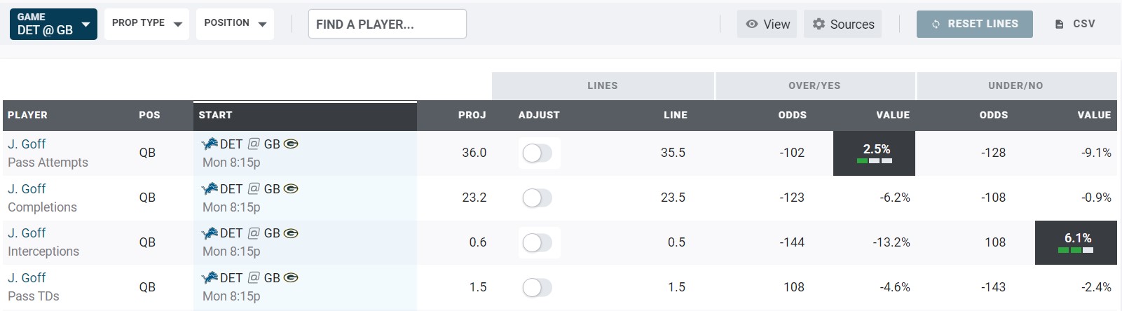 Week 2 Monday Night Football Player Prop Bets : r/dfsports