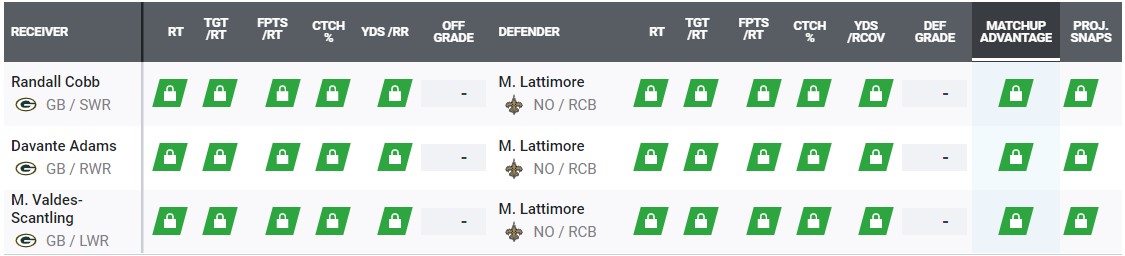 Marshon Lattimore, New Orleans Saints CB, NFL and PFF stats