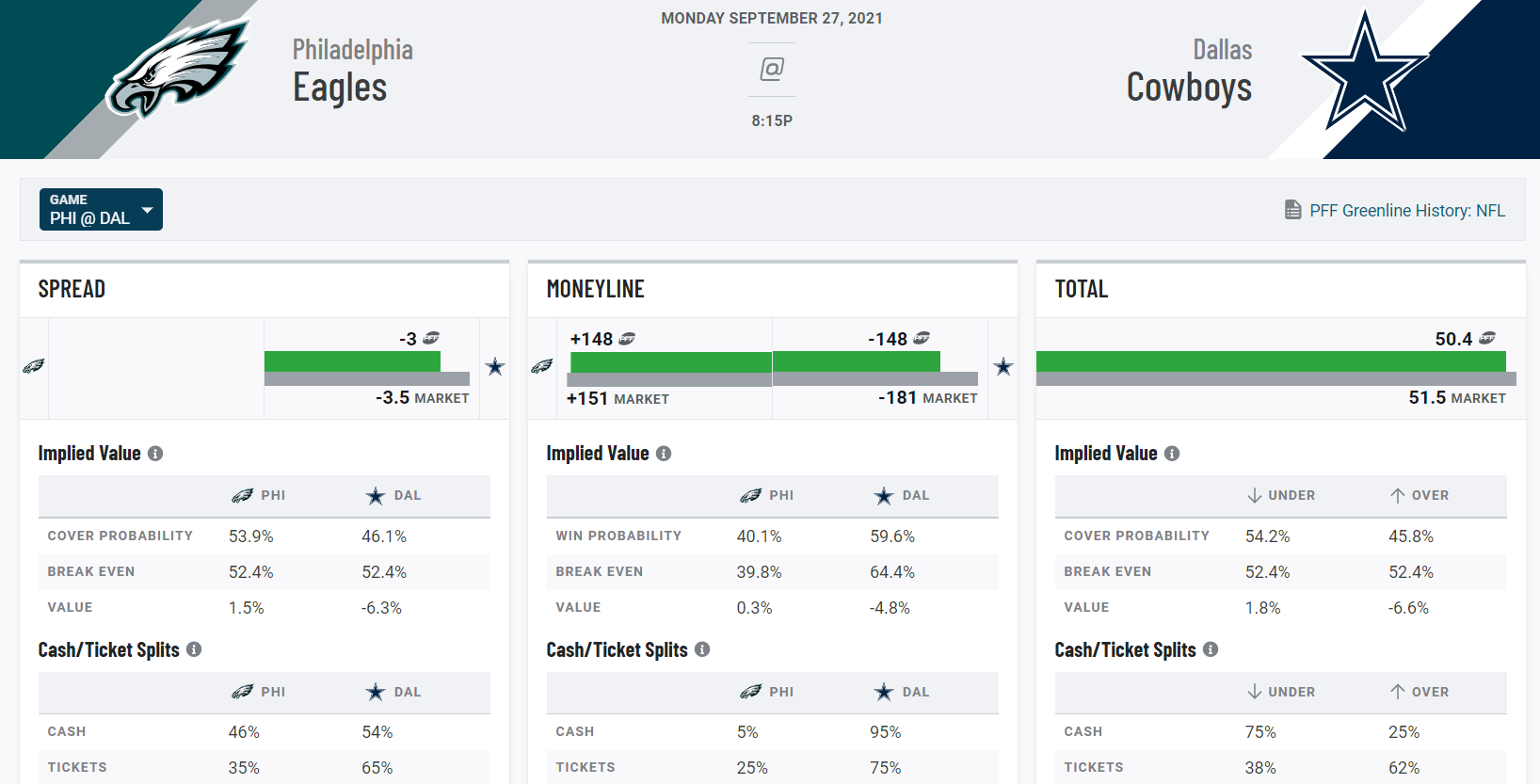 CJ Henderson, Carolina Panthers CB, NFL and PFF stats