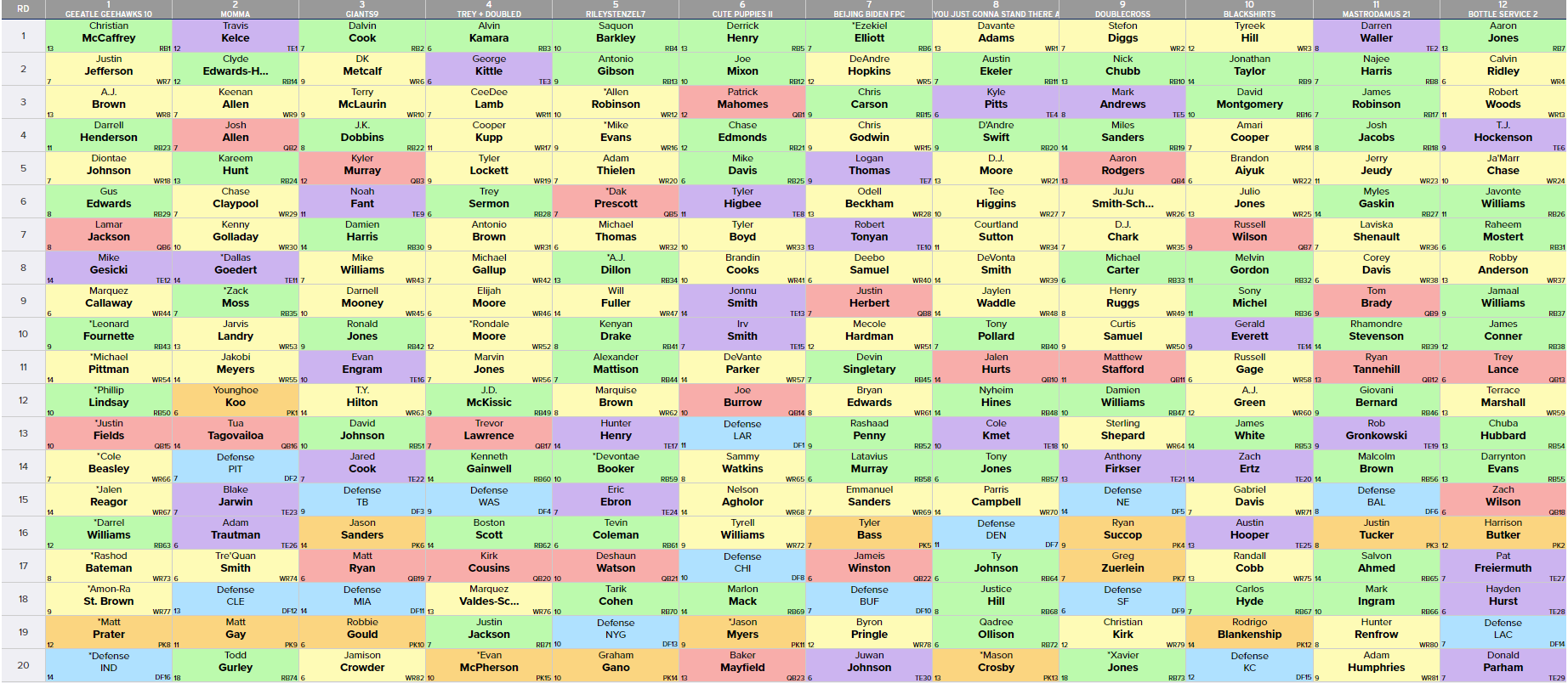 Fantasy Football Draft Guide