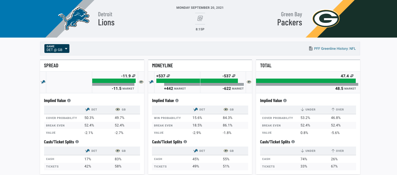 NFL Week 2 Team of the Week & Awards, NFL News, Rankings and Statistics