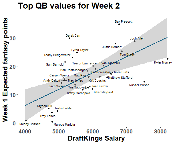 pff qb rankings week 2