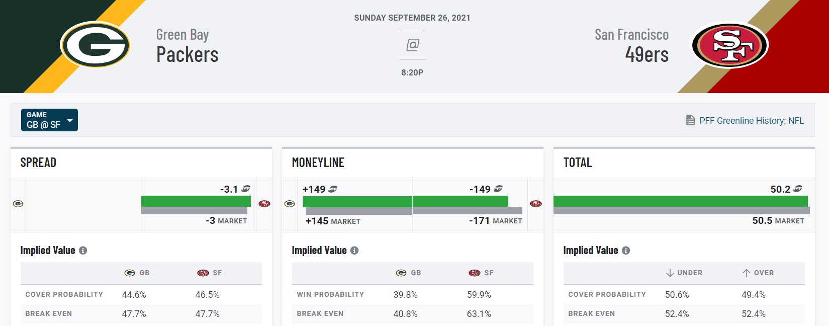 Arizona Cardinals vs. Jacksonville Jaguars TV information NFL Week 3