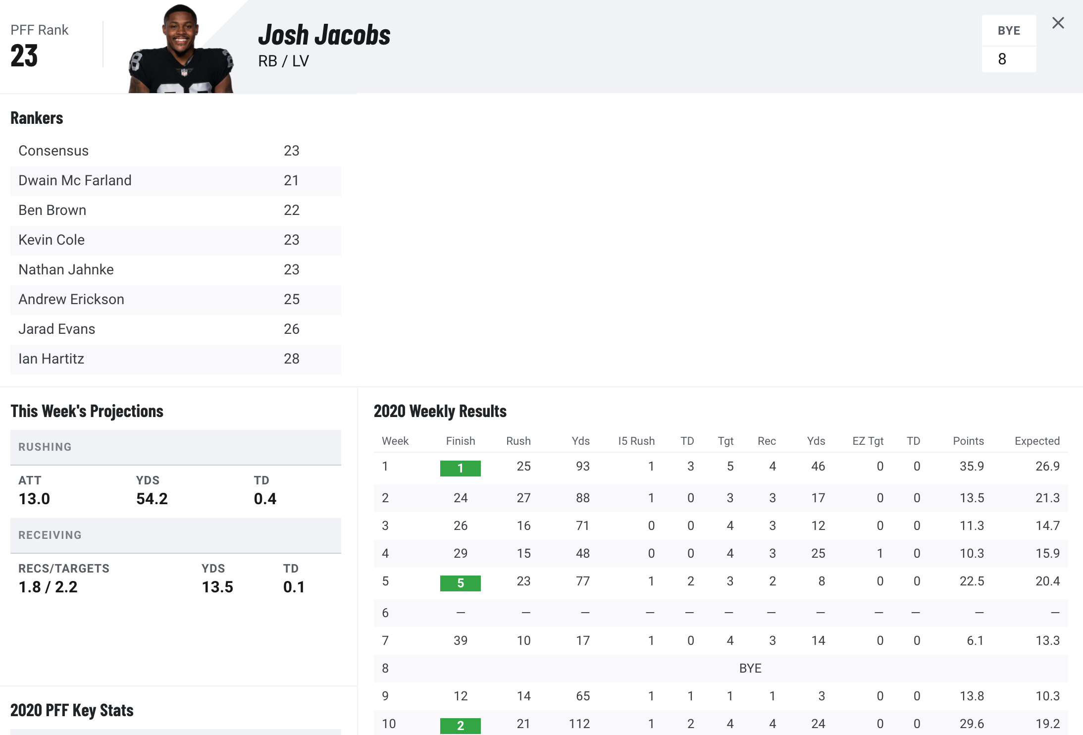 Can Jets avoid 0-16? Ranking remaining schedule in terms of winnability 