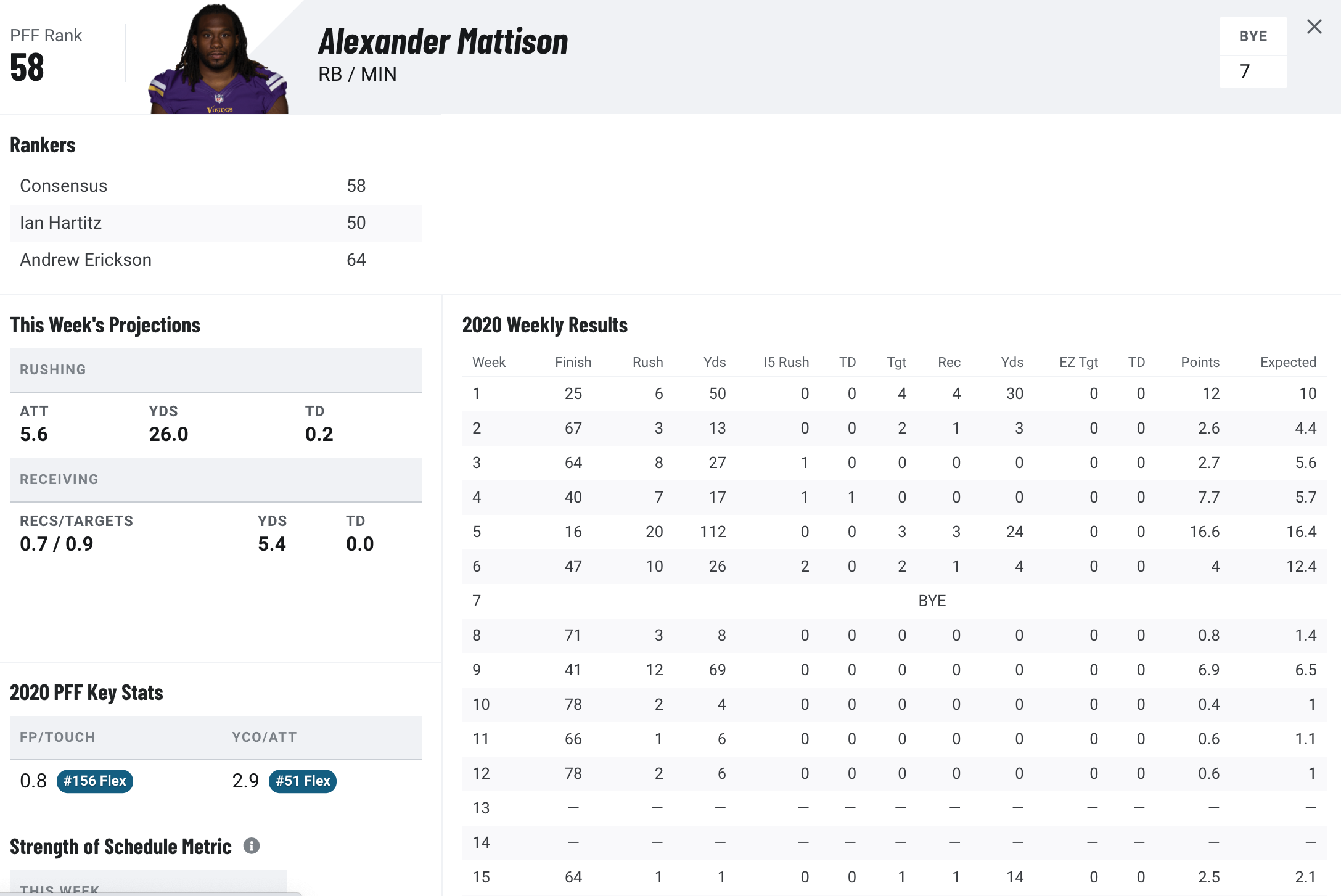 Alexander Mattison is Flirting with Fantasy Football Stardom (Especially in  PPR) - Vikings Territory