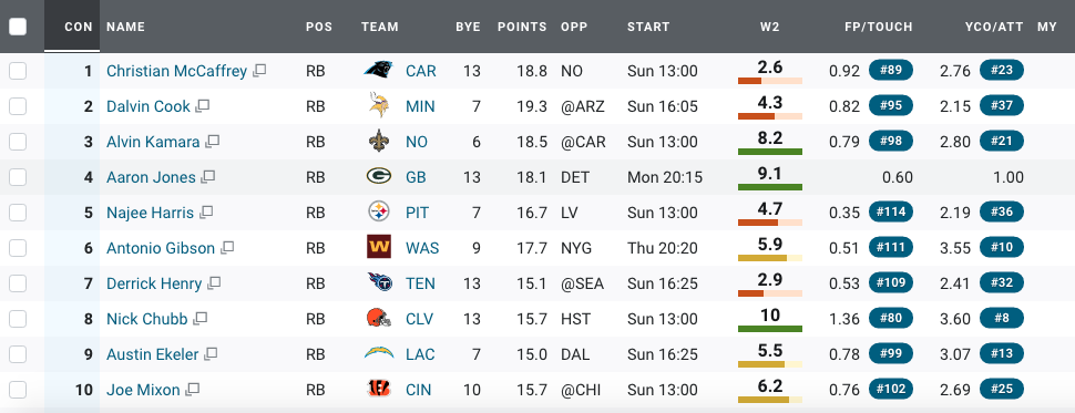 2021-2022 NFL Important Dates - Setting roster cuts, trade deadline, free  agency, NFL Draft more - The Phinsider