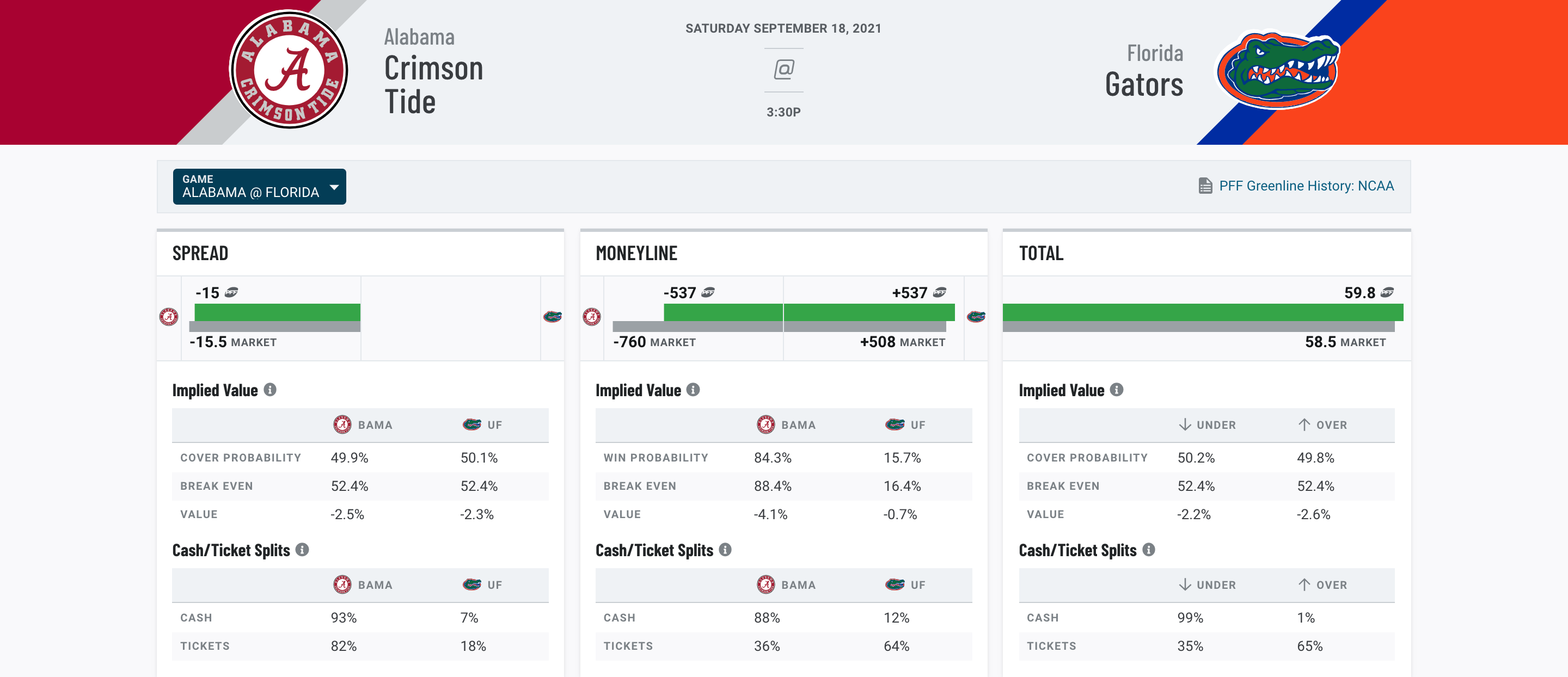 San Francisco 49ers schedule 2023: Dates, opponents, game times, SOS, odds,  more for 2023 NFL season - DraftKings Network