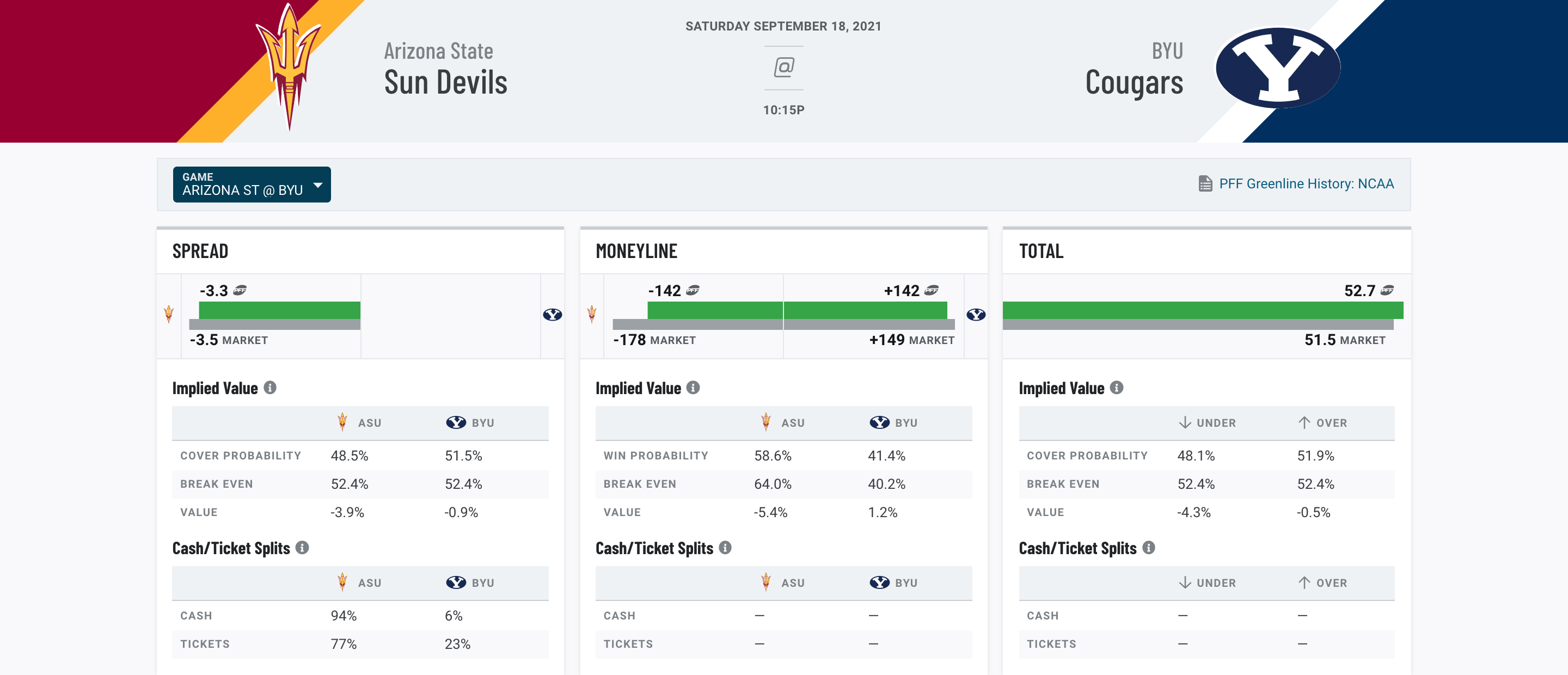 College football odds: Week 3 SEC games against the point spread