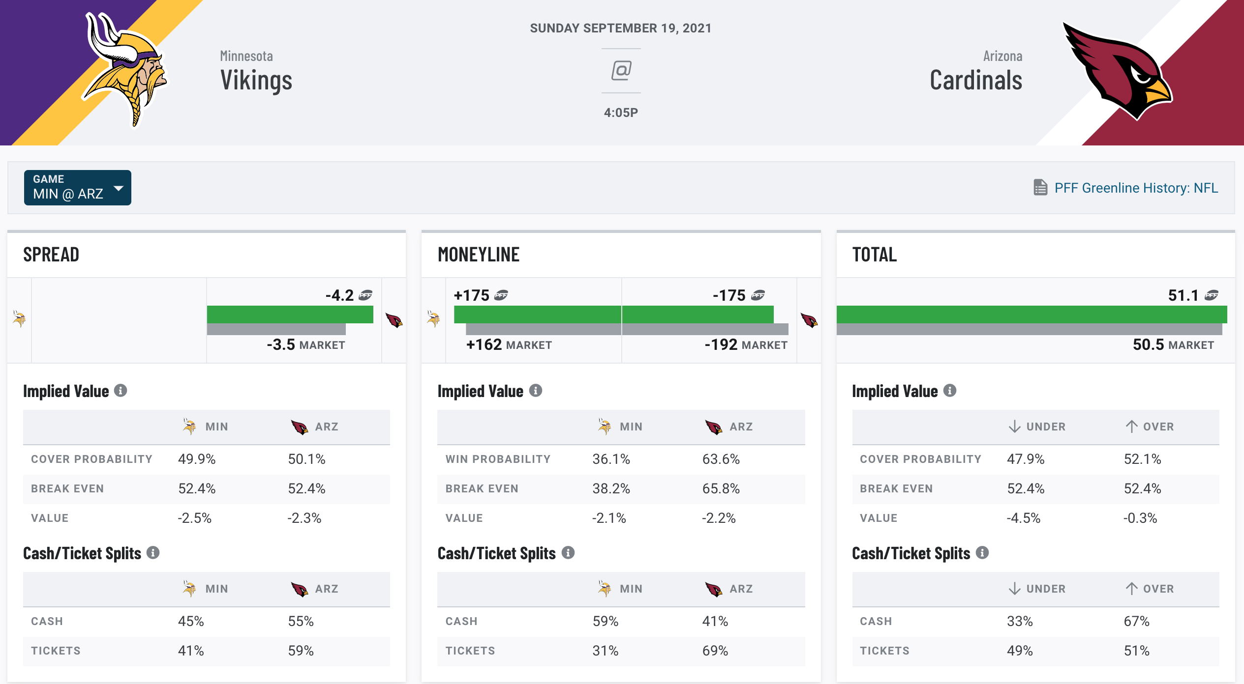 NFL Rank - Predicting the best 100 players for the 2020 NFL season