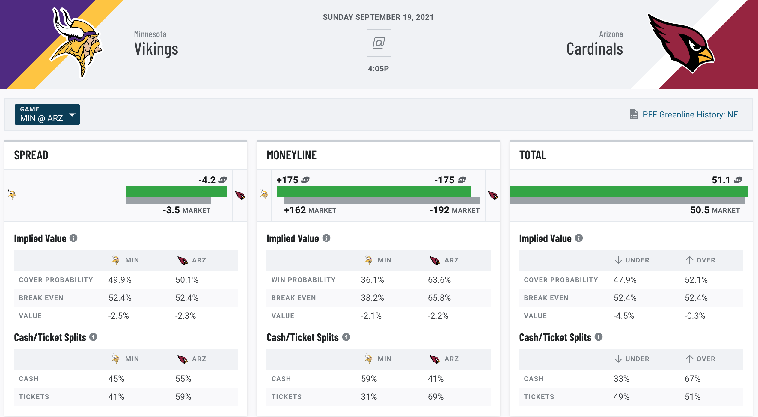 Draft Cheat Sheet: Tiered Ranks 2021/22 – Fantasy Football 92