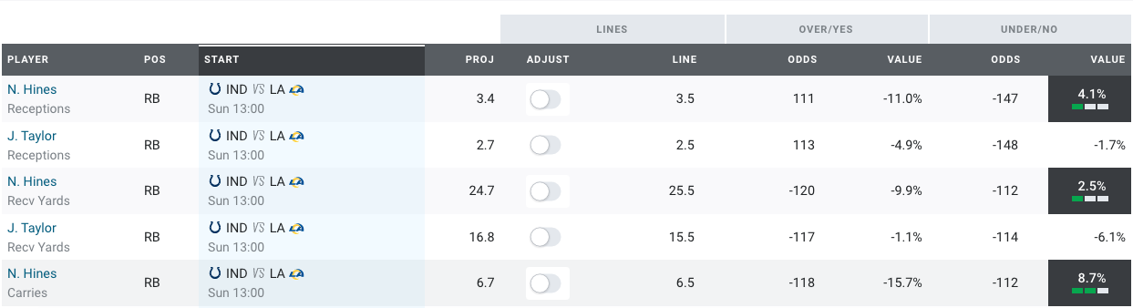 Week 18 PrizePicks Props