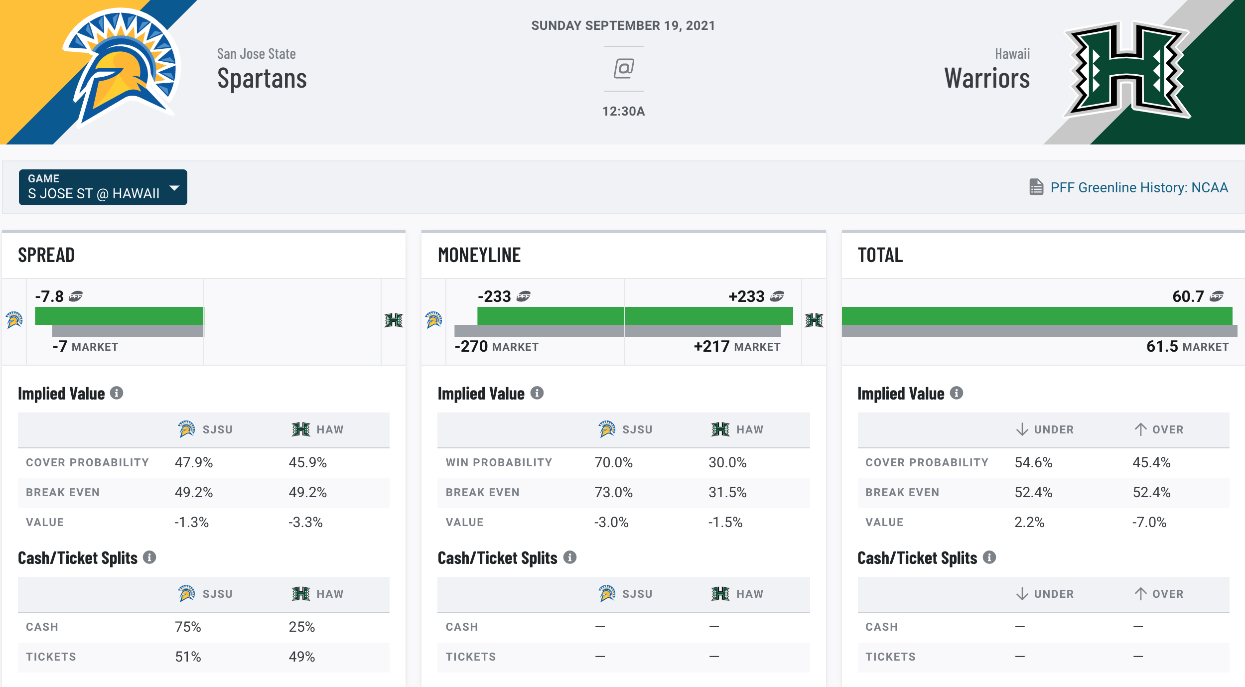 college-football-week-3-best-spread-picks-for-today-s-games-nfl-and