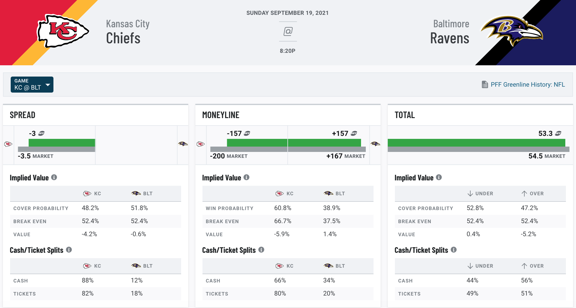 Sunday Night Football Odds: Best SNF Bets for This Week