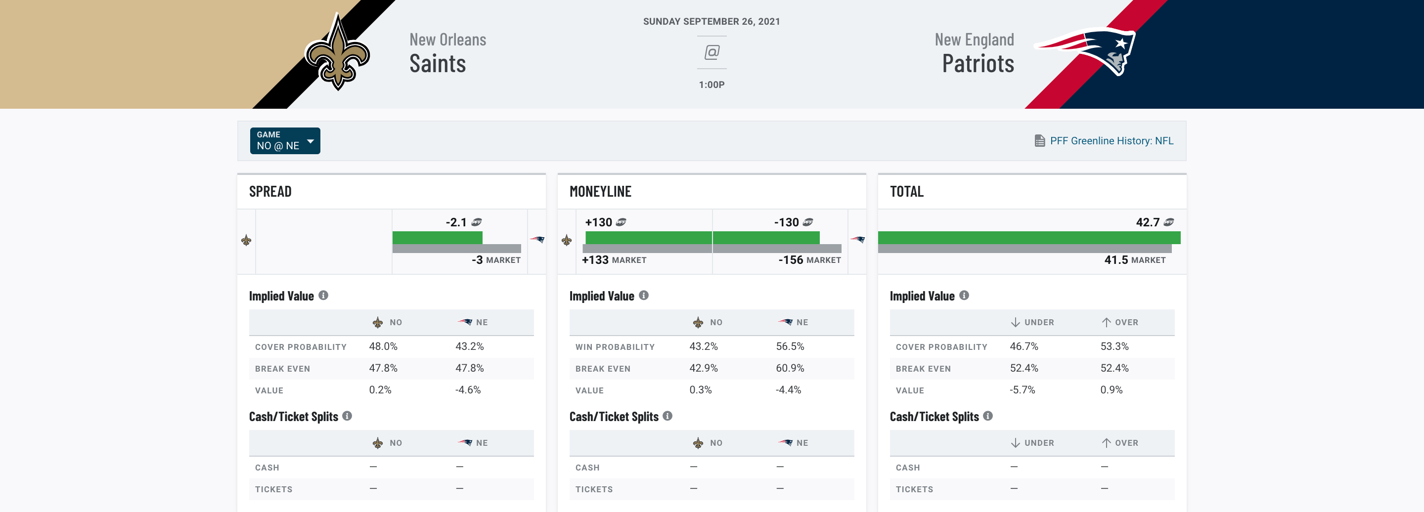 NFL scores, Week 3: Final scores for all Sunday's games