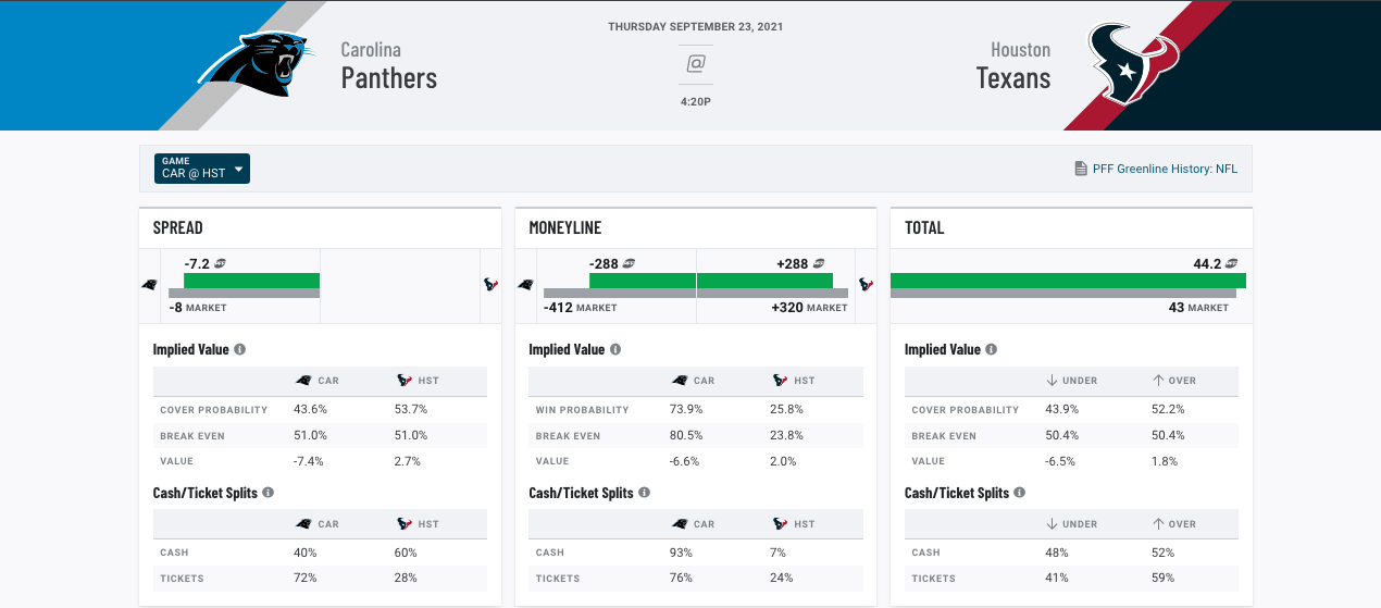 pff betting