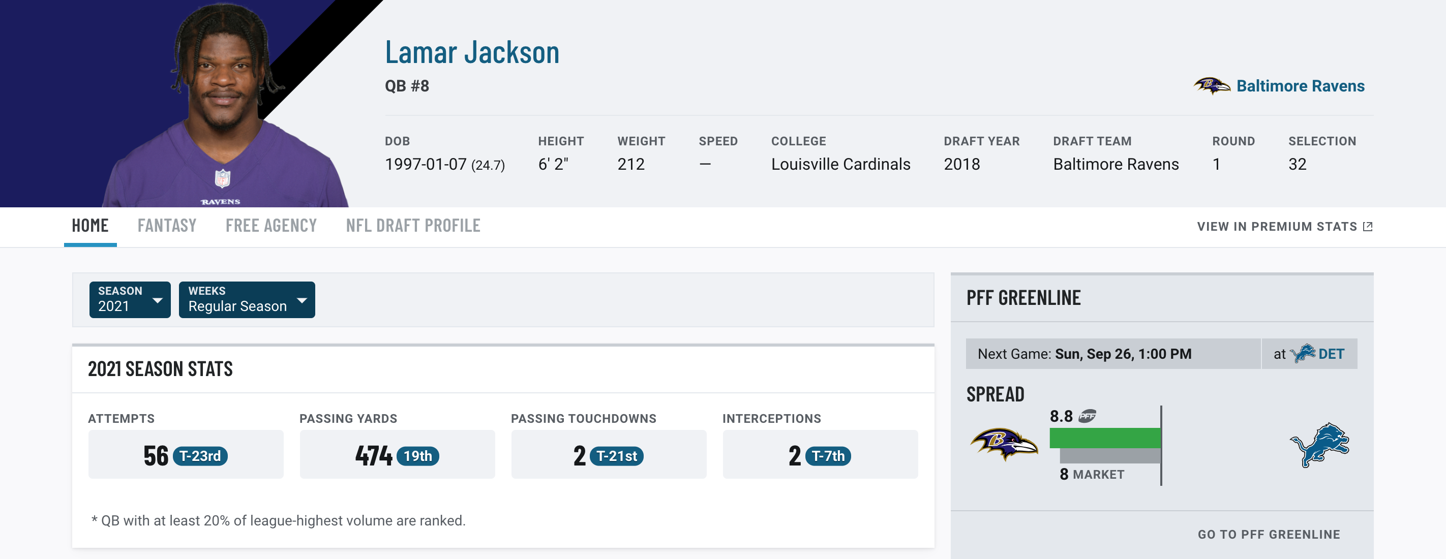 No one wants to pursue the brilliant Lamar Jackson. Is that stupid or  sinister?, Baltimore Ravens