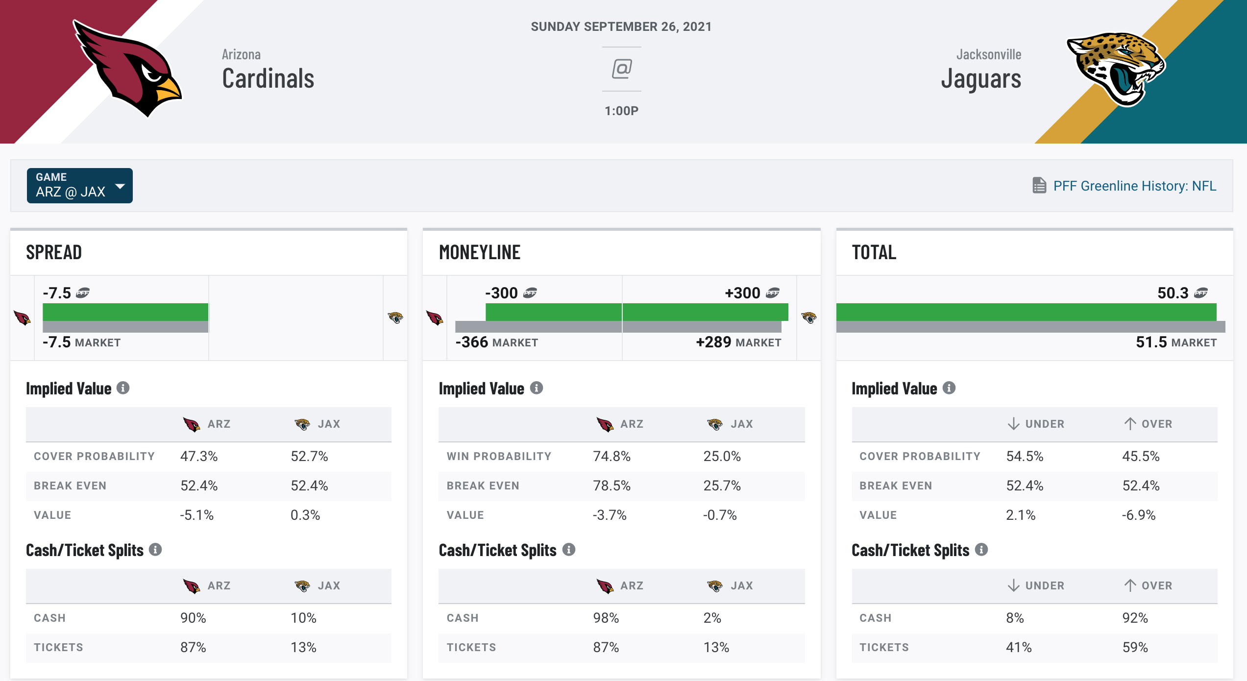 Best last-minute NFL bets ahead of Week 3, NFL and NCAA Betting Picks