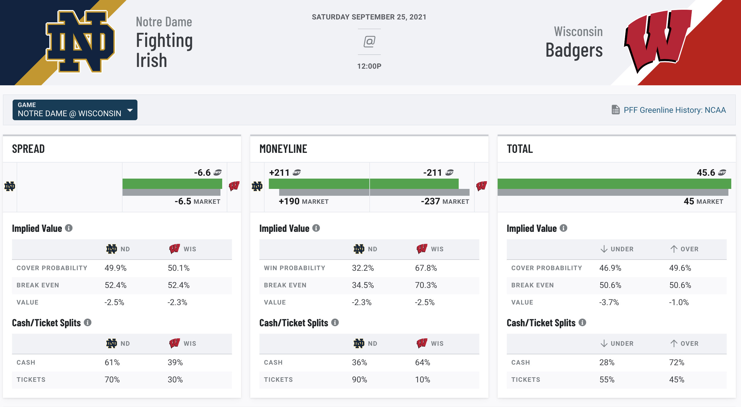 daily wager best bets today