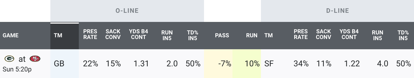 PFF Lists Seahawks LT Duane Brown as 'Perfect Free Agent Match' for Colts -  Stampede Blue