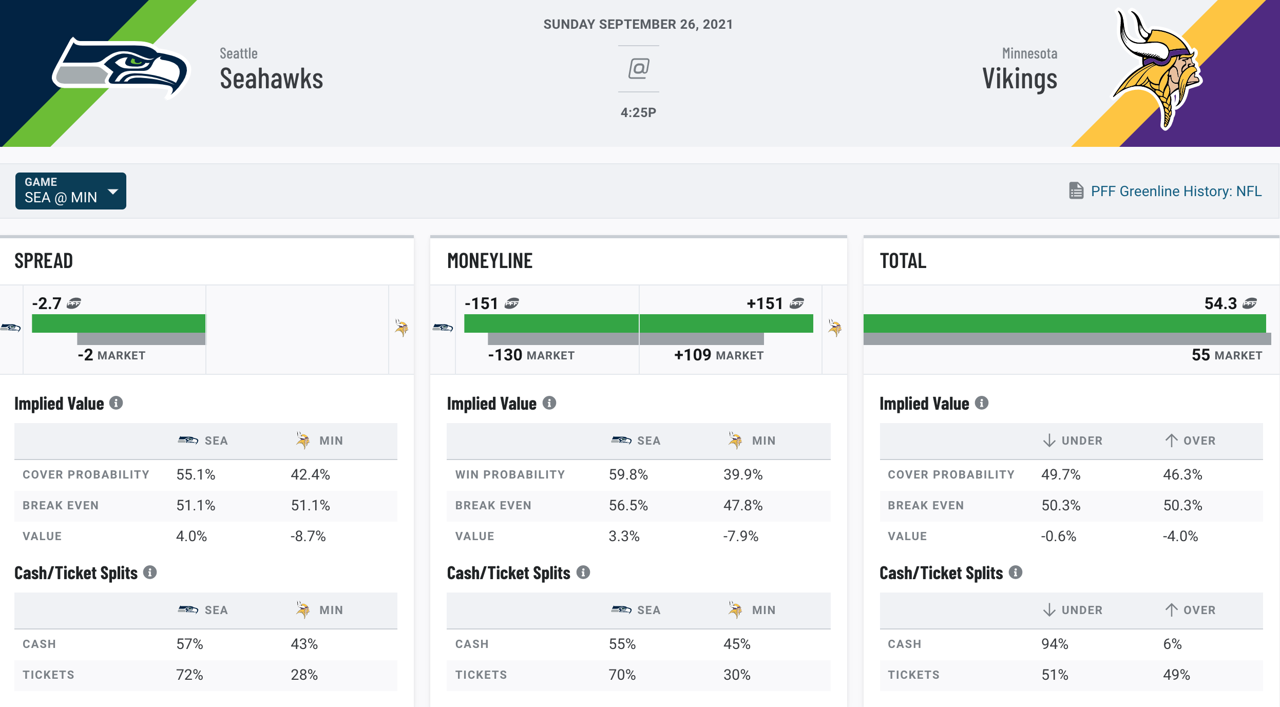 Monday Night Football Predictions, Lines & NFL ATS Picks for 09/25