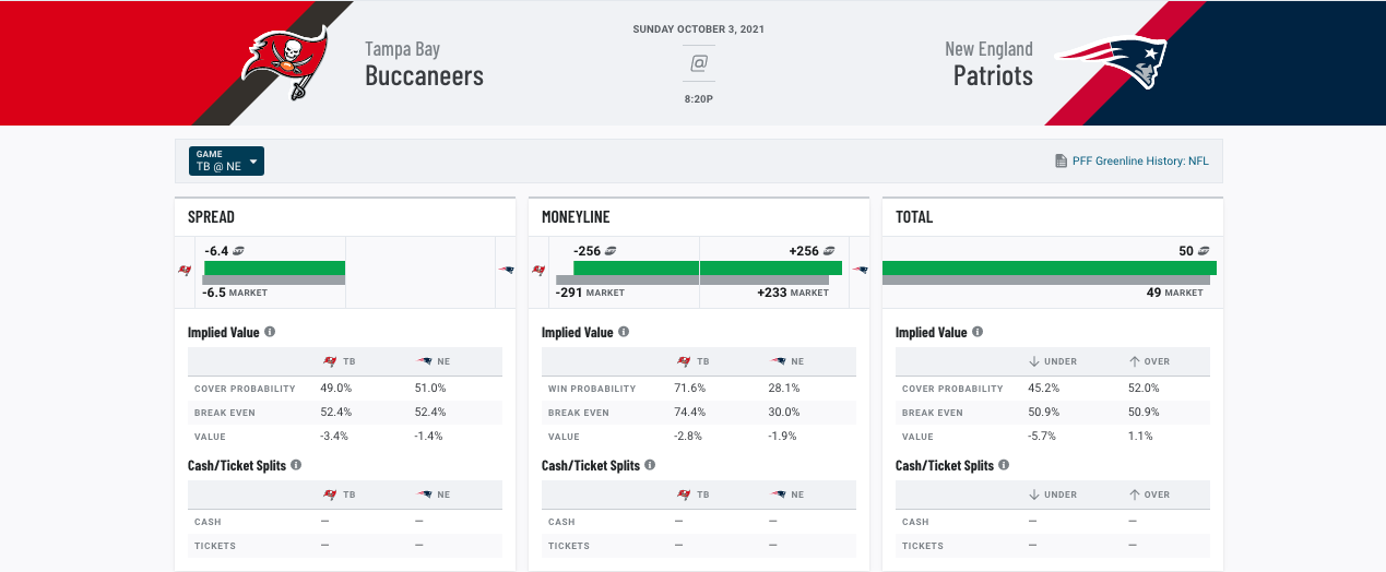 NFL Week 3 Early Betting Lines. Identifying Market Adjustments.