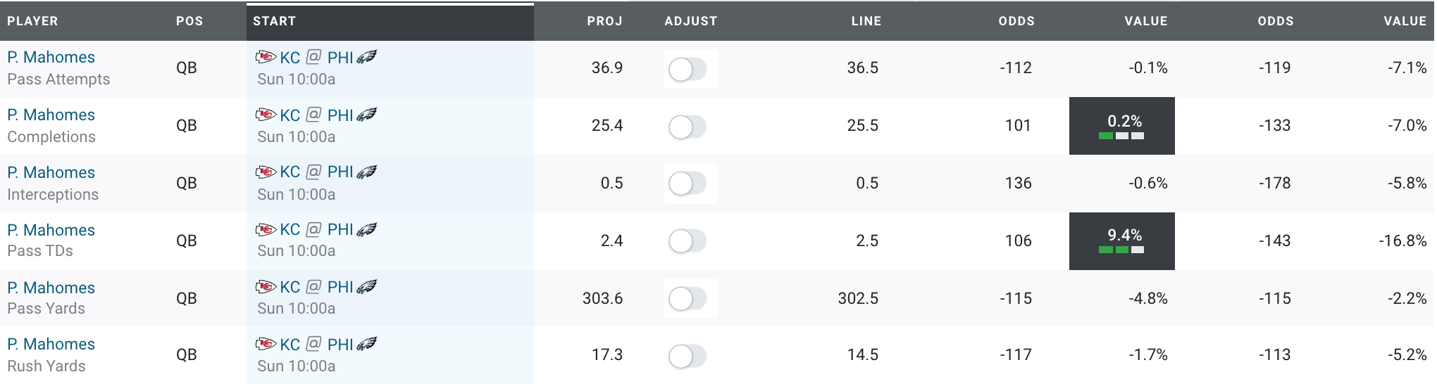 greenscreen prizepicks for thursdaynight week 2 im 1-1 on the