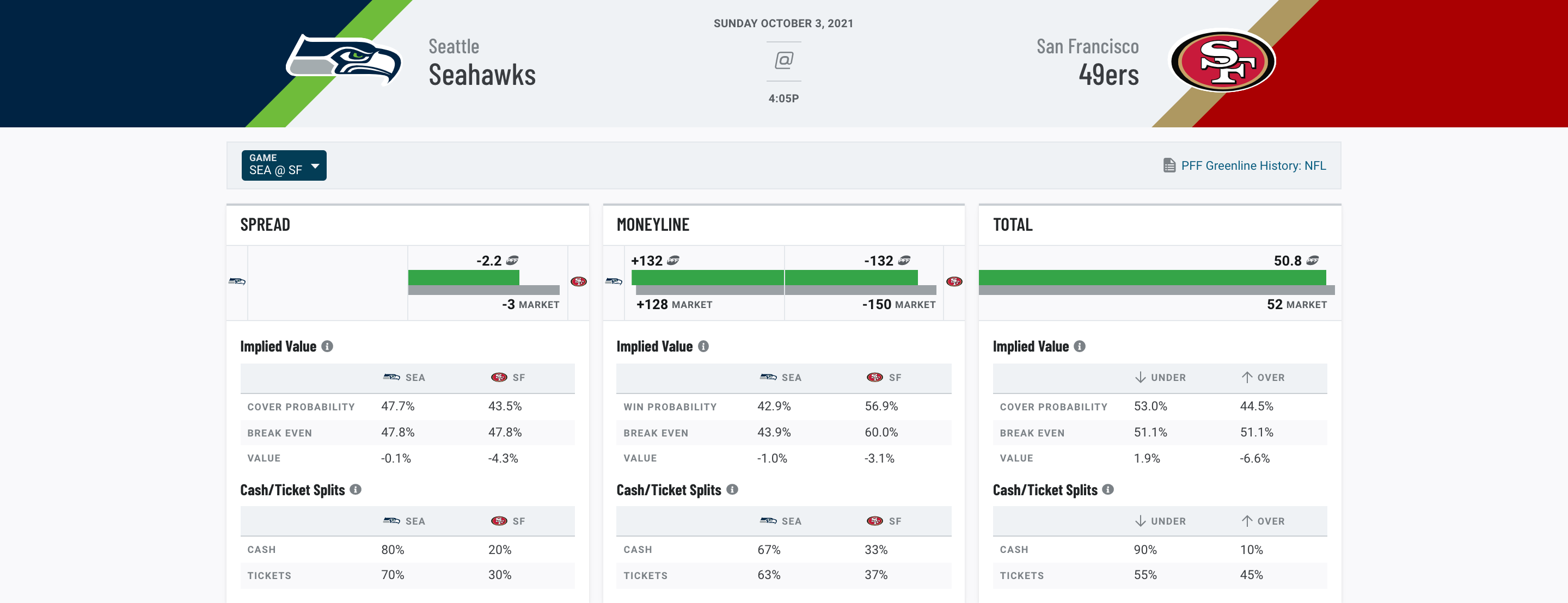 DraftKings Undervalued Fantasy Football Plays, Week 5