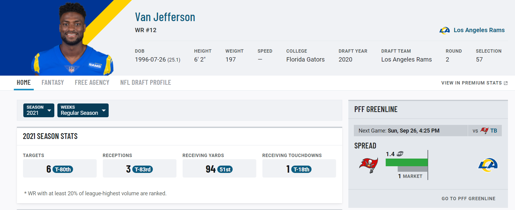 Van Jefferson Has This Current Title Among L.A. Rams WRs