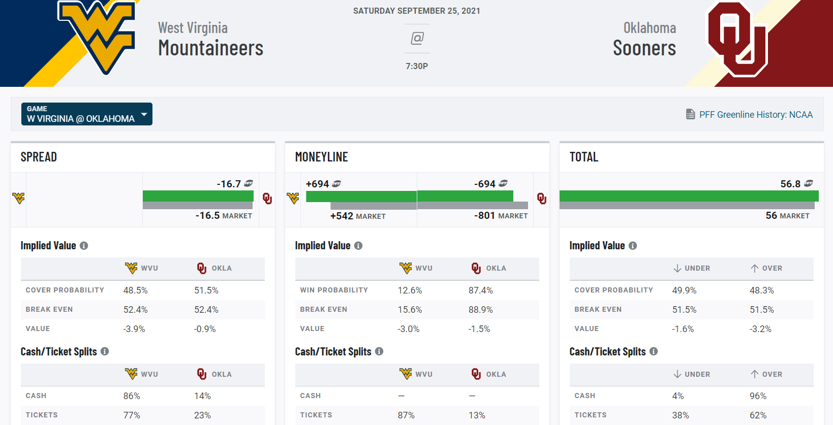 Week X preseason odds: Point spread, moneyline, total for each NFL  preseason game this week - DraftKings Network