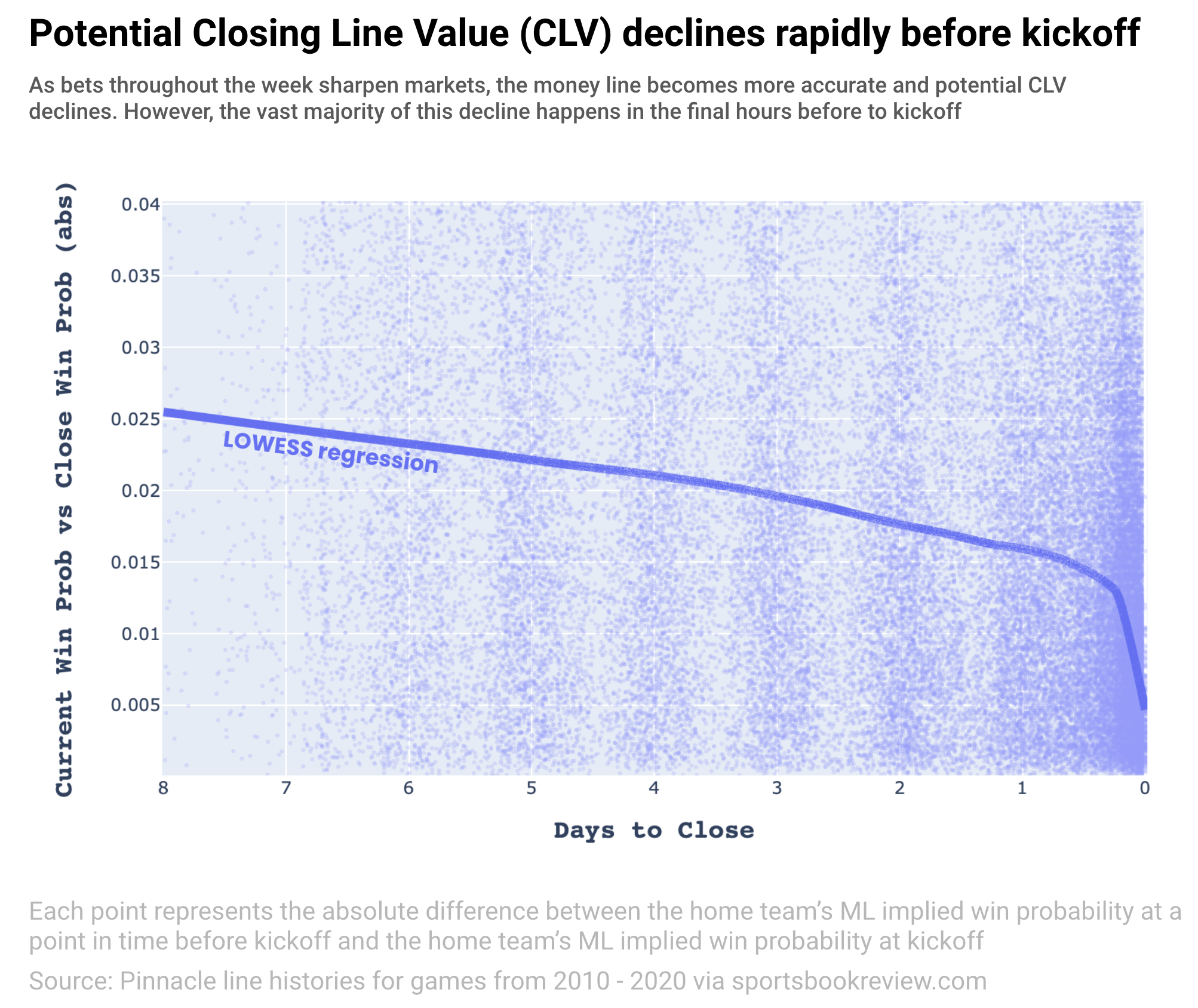 Why betting early is critical to beating NFL markets, NFL and NCAA Betting  Picks