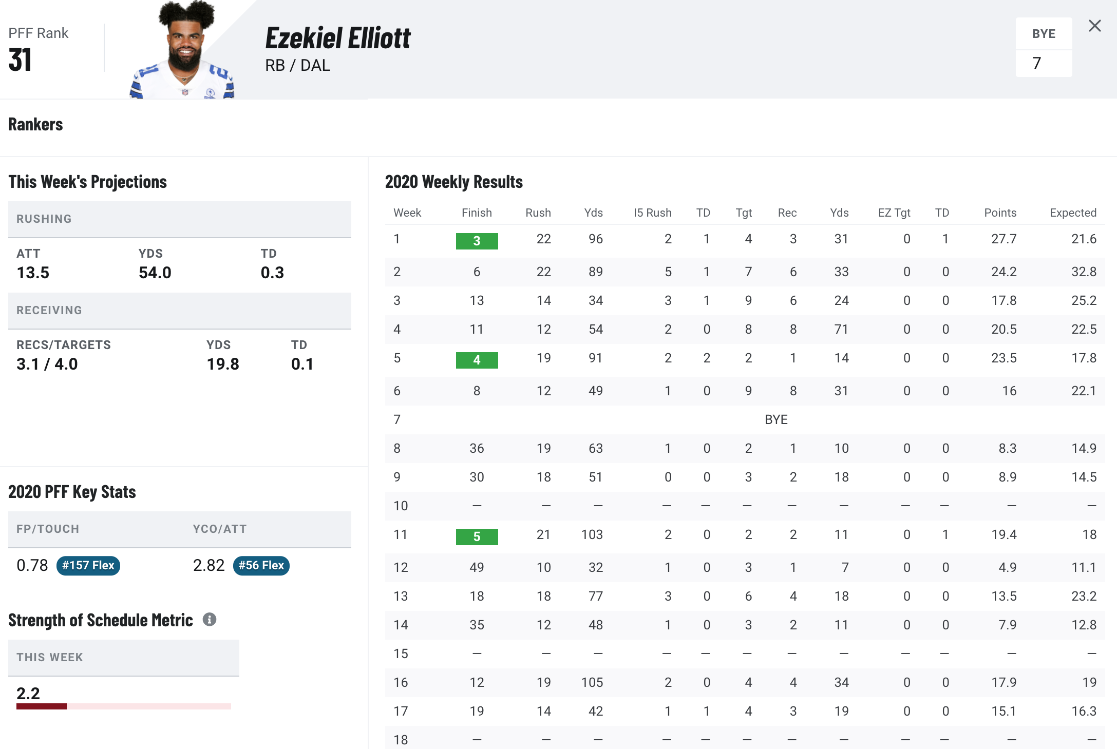 Fantasy Football Hybrid Standings