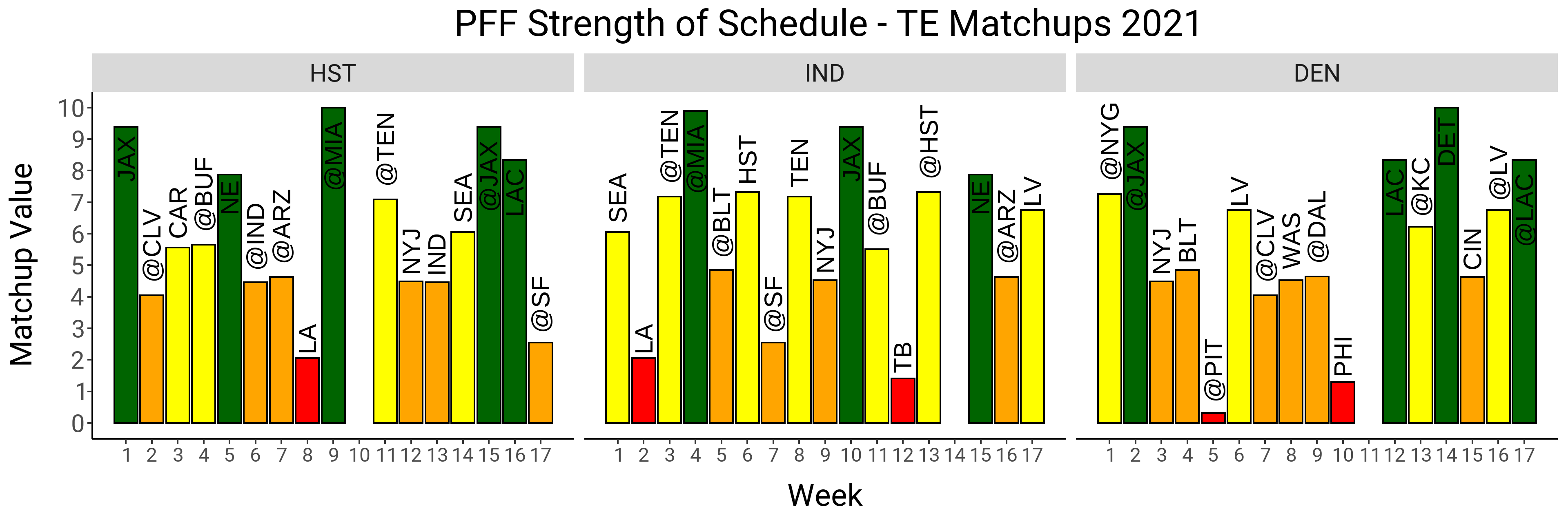 Fantasy Football 2023: Projected Strength of Schedule for RBs sees