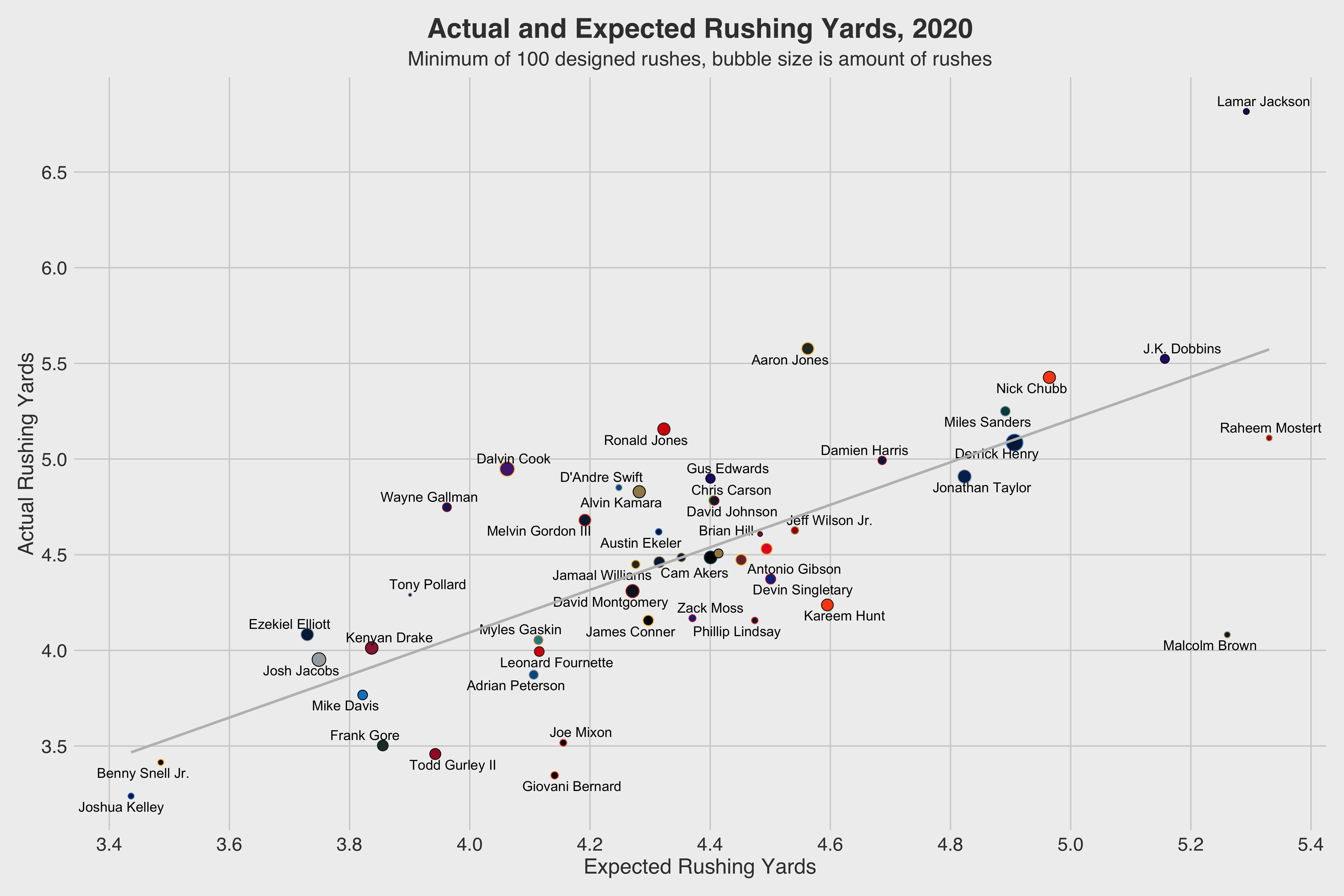 Metrics that Matter: Fantasy fun with PFF grades -- RB