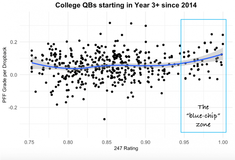 PFF College on X: Despite the loss, C.J. Stroud balled out