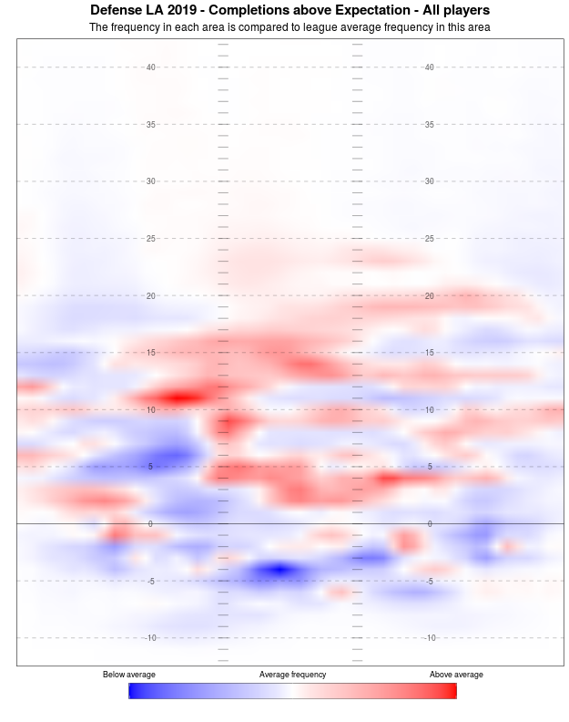 Rams DT Michael Brockers' grade on the rise for third straight season, PFF  News & Analysis