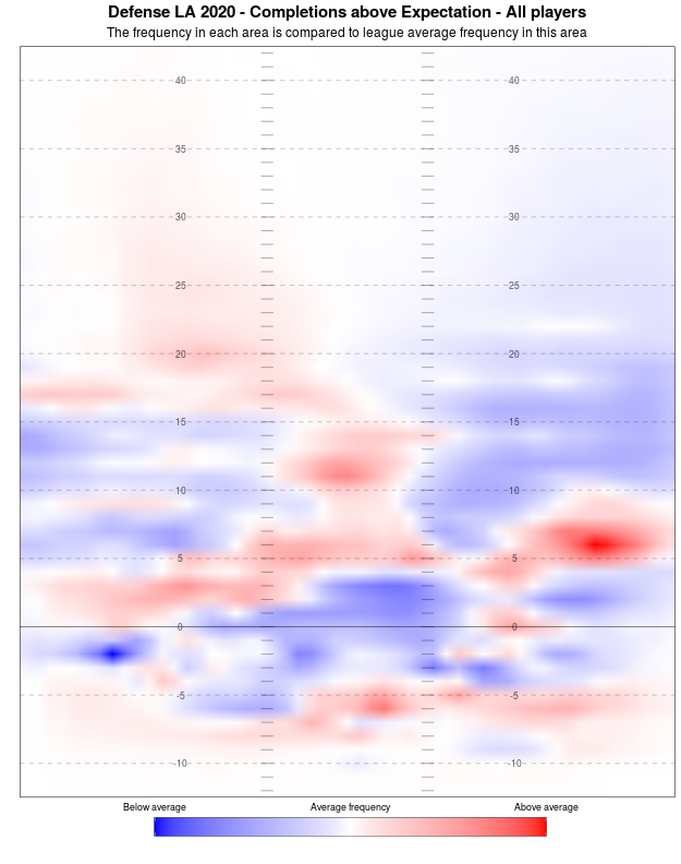 Defensive Regression and Offensive Question Marks: Why to be skeptical  about the Los Angeles Rams in 2021, NFL News, Rankings and Statistics