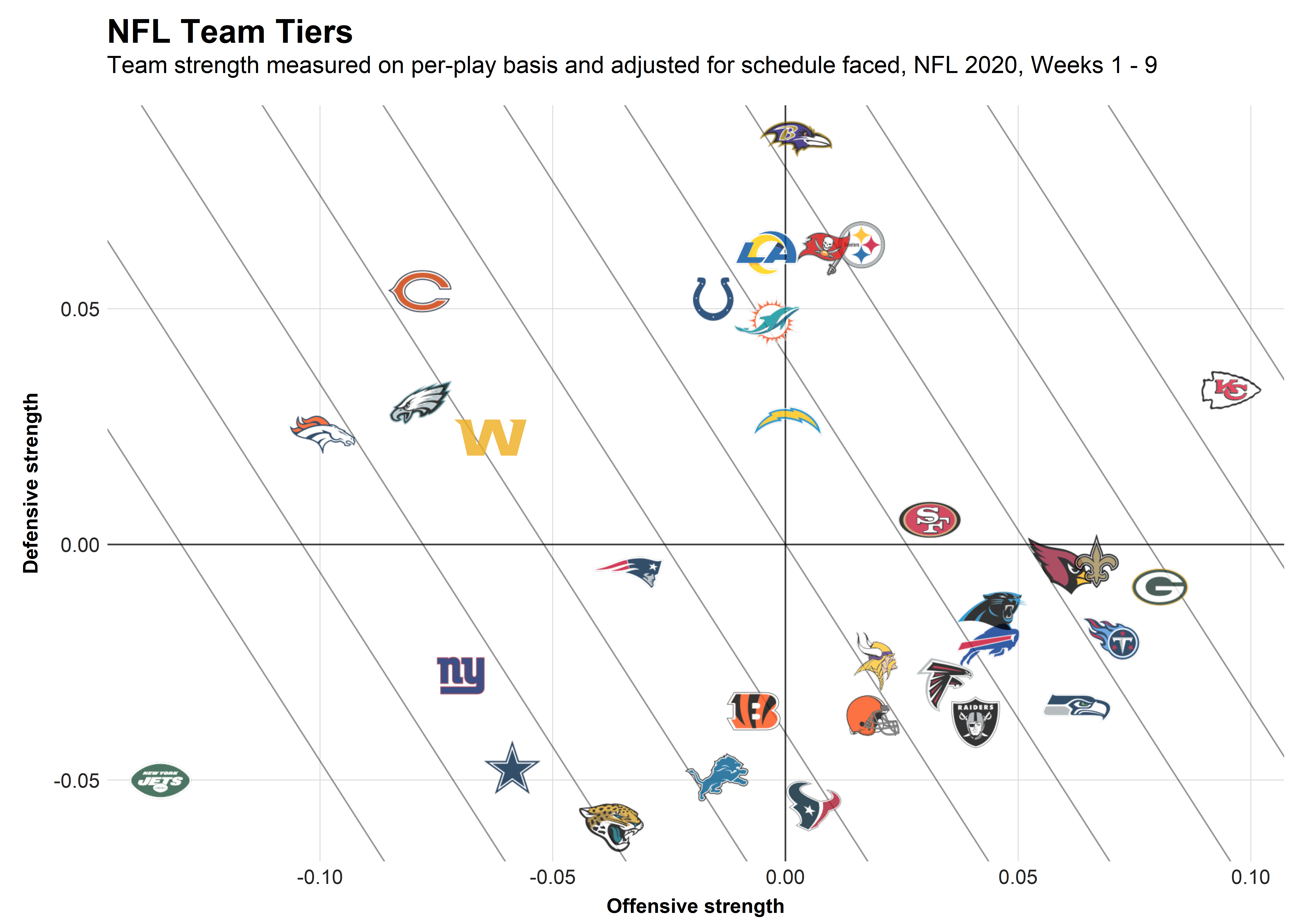 The consequences of the Los Angeles Rams' team-building strategy