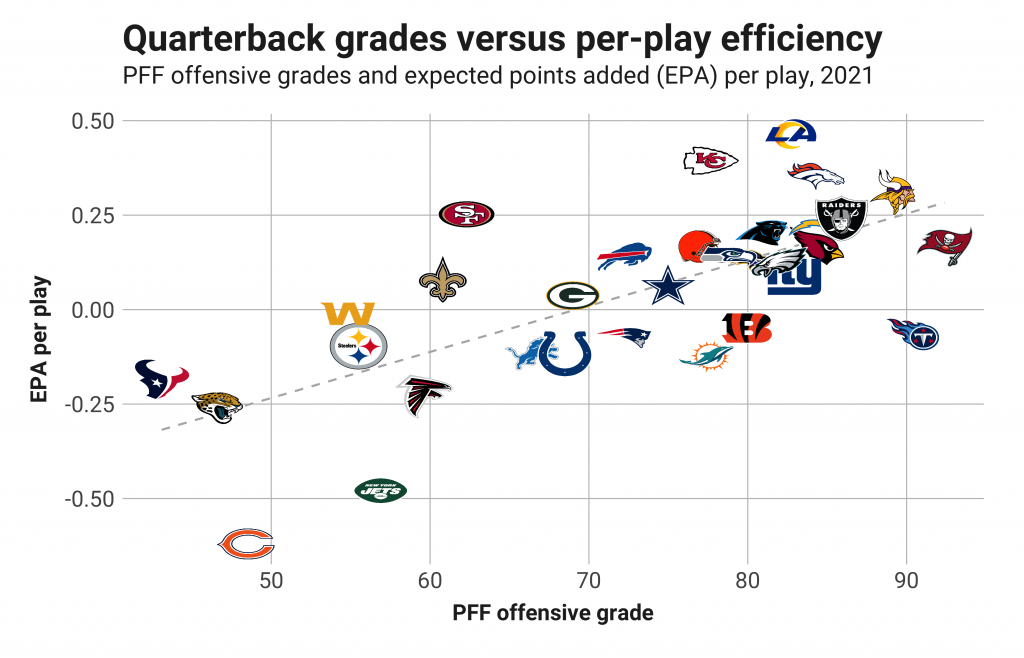 NFL Week 4 quarterback rankings