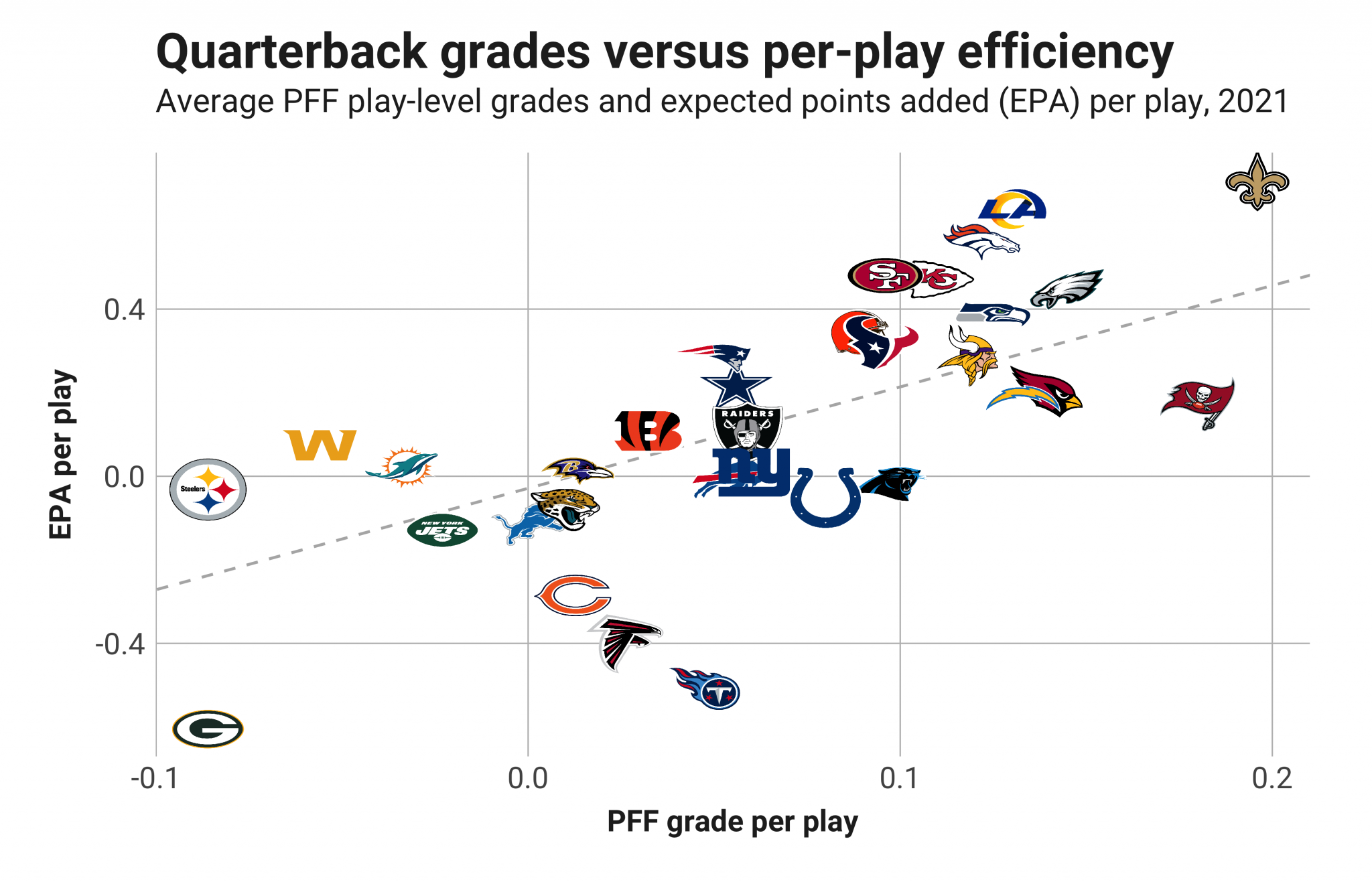 NFL Week 2 quarterback rankings NFL News, Rankings and Statistics PFF