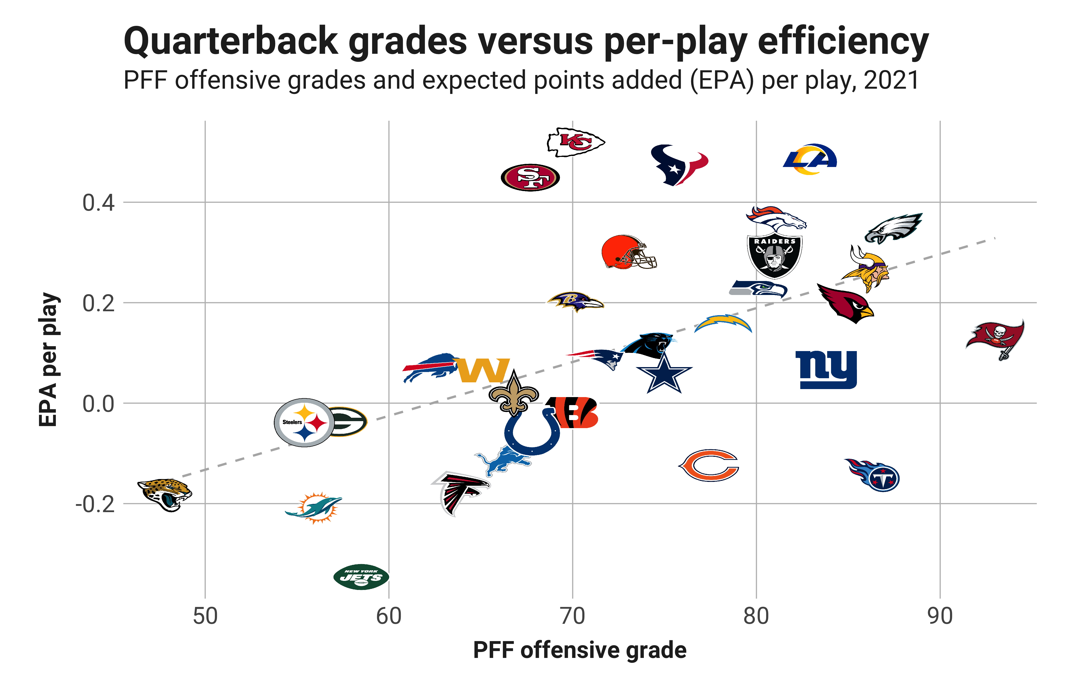 PFF grades from Week 1 for all 32 starting NFL quarterbacks