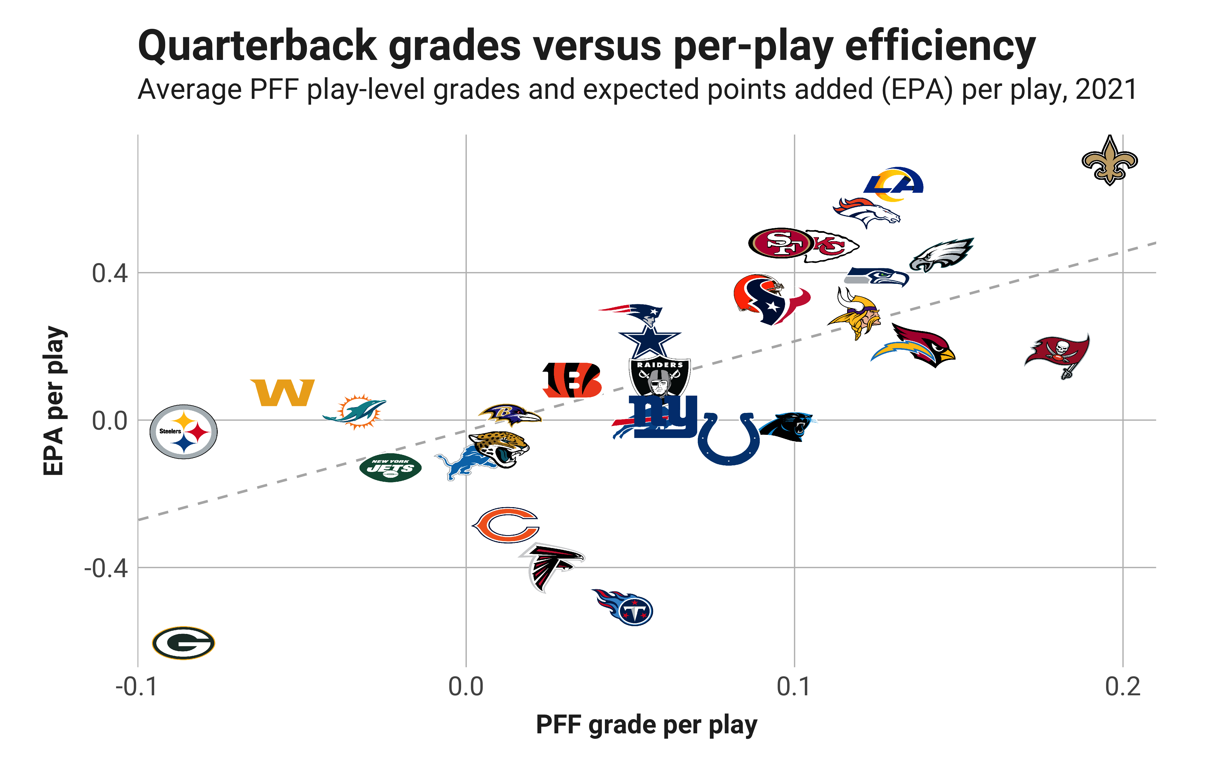 NFL Week 2 quarterback rankings, NFL News, Rankings and Statistics