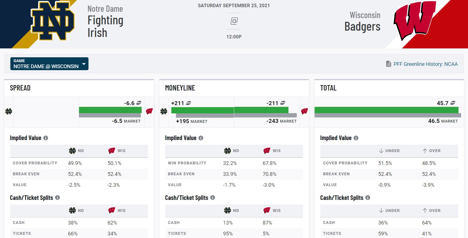 Snap counts and PFF grades from Michigan's win against UNLV