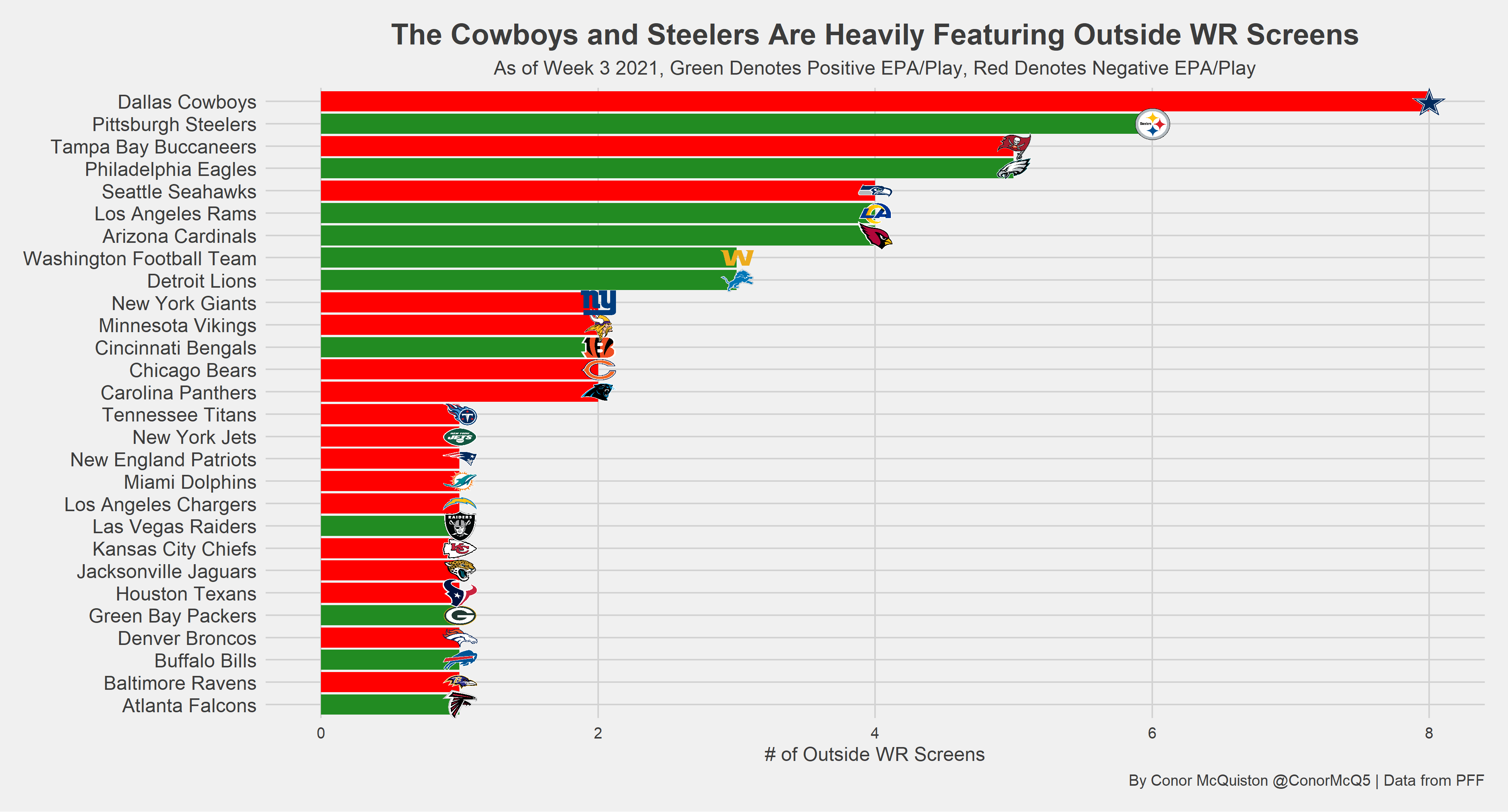 greenscreen Small sample size but I think there are a few NFL teams t