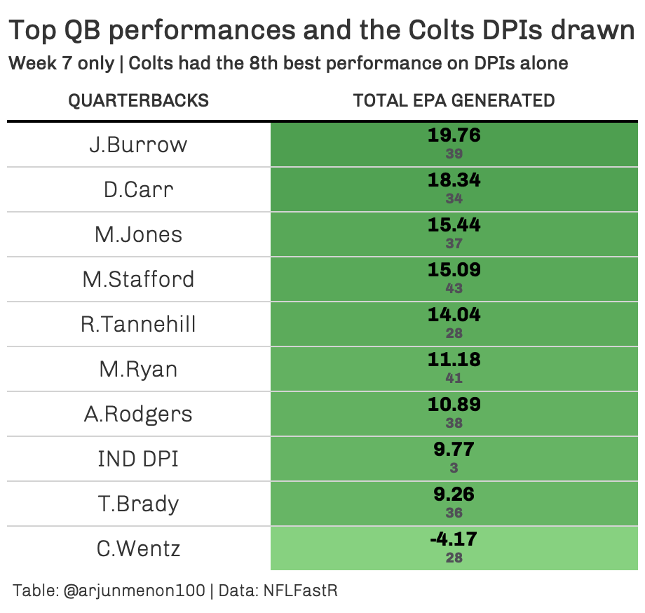 Can you challenge pass interference in the NFL? Replay rules and more about  OPI, DPI in 2020