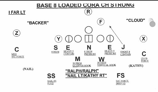 Kirby Smart is redefining spread defense at Georgia, College Football