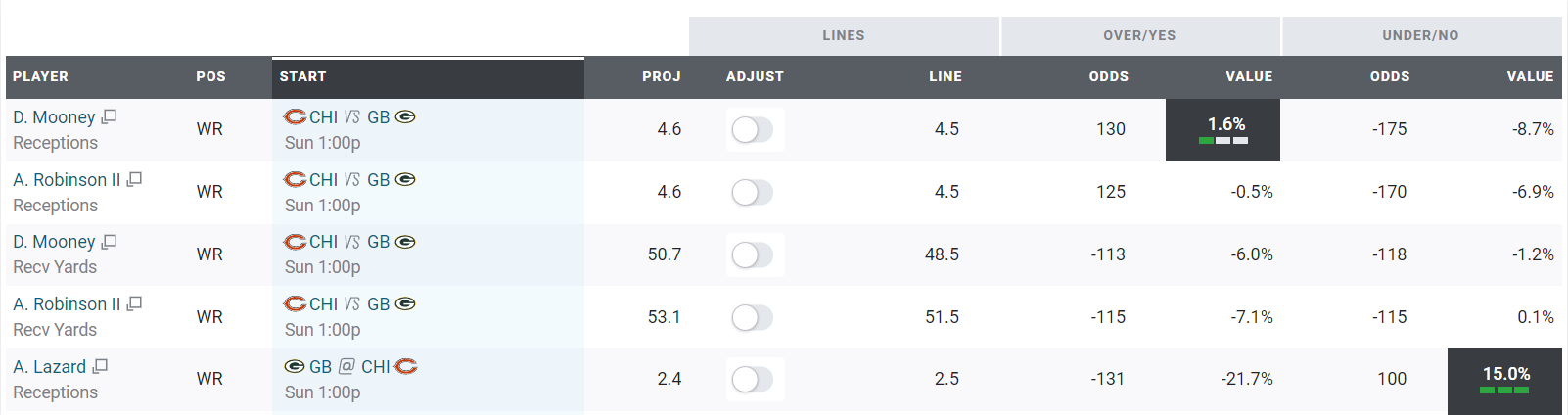 NFL Week 6: Key matchups and storylines for all 14 games, NFL News,  Rankings and Statistics